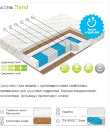 модель матраса trend