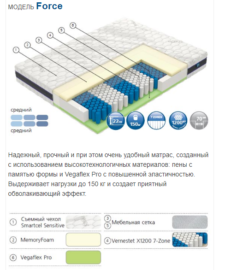 модель матраса force