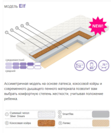 модель матраса Elf